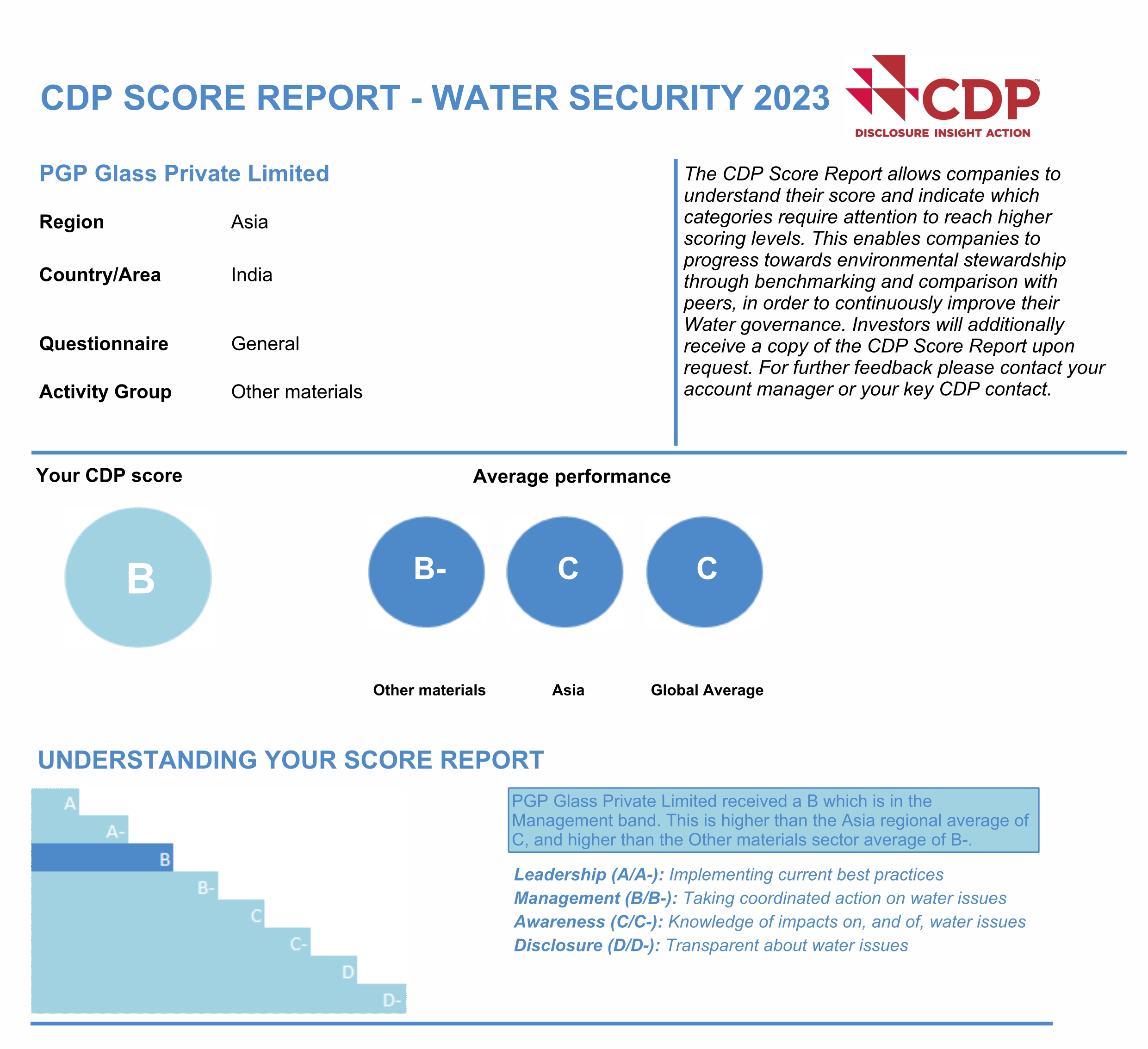 CDP-Climate-Water-Scarcity-Report