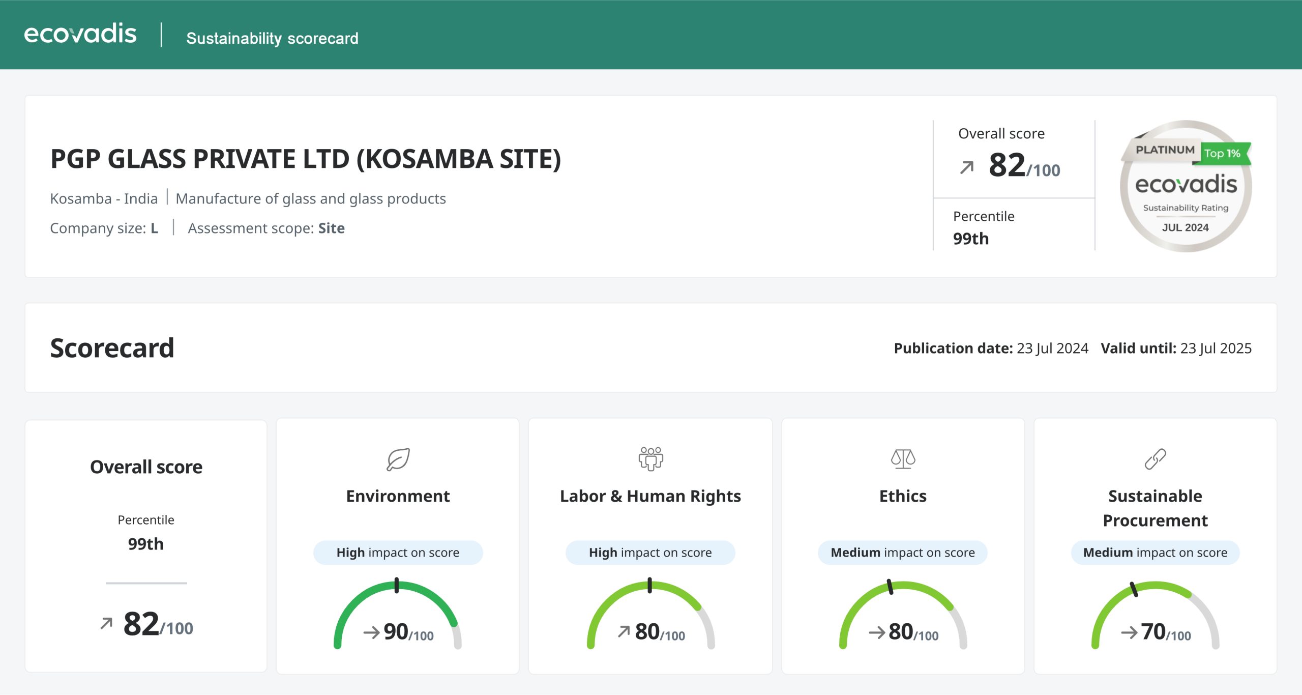 EcoVadis-2024-Report